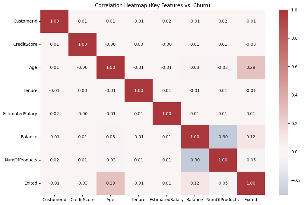 Correlation Heatmap