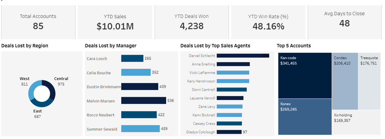 Revenue Pipeline Control