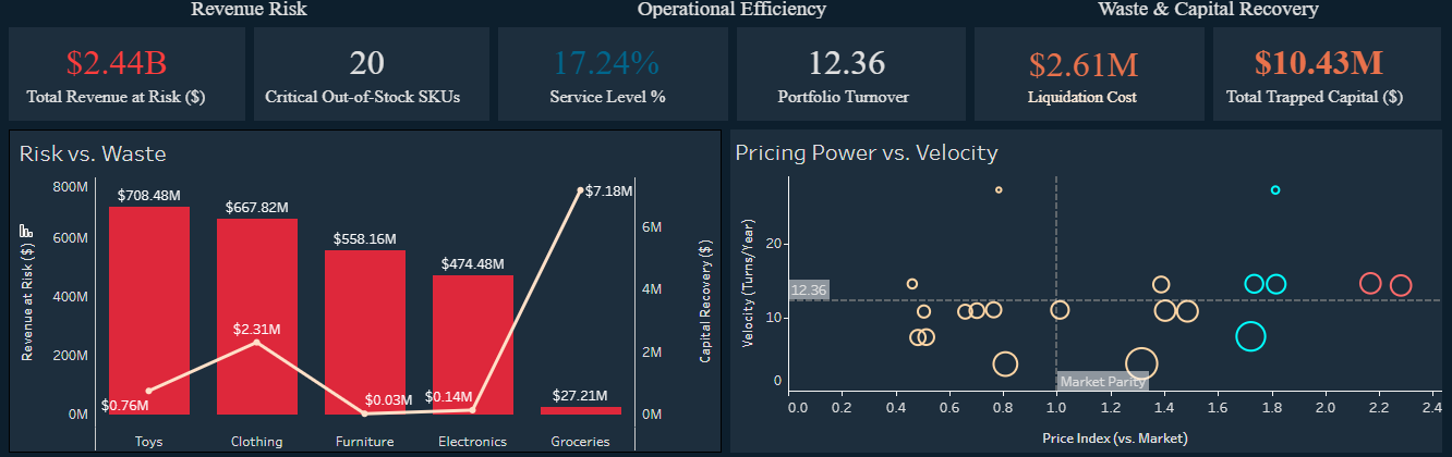 Inventory Capital Optimizer