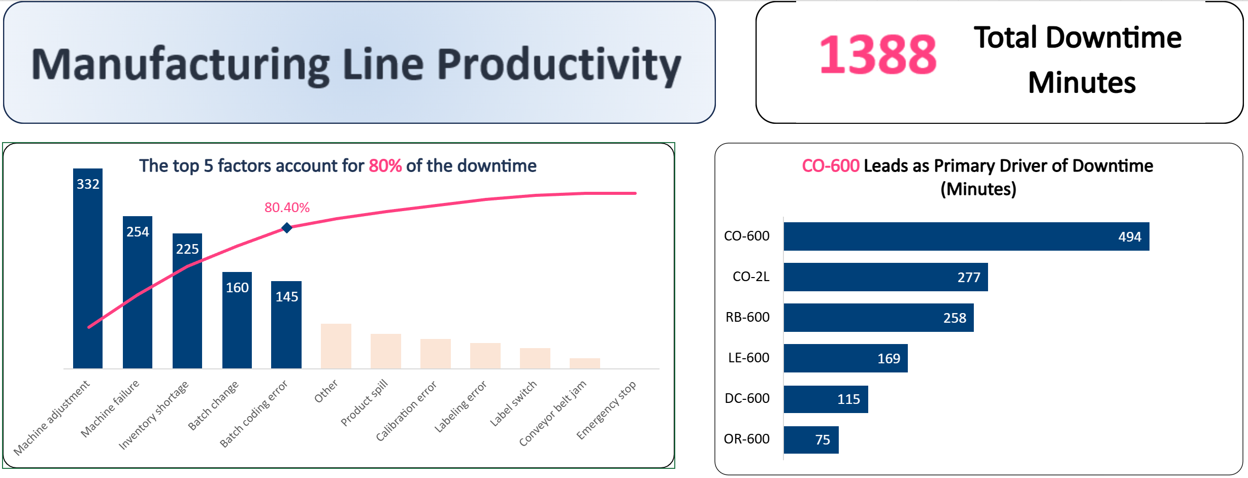 Production Throughput Model