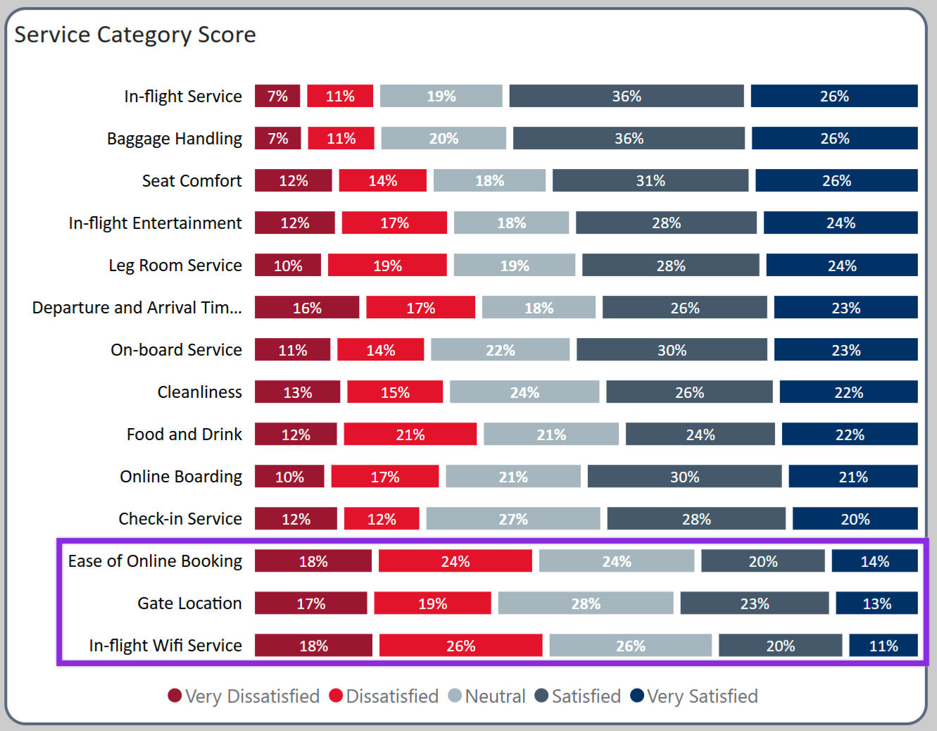 Demographics Chart