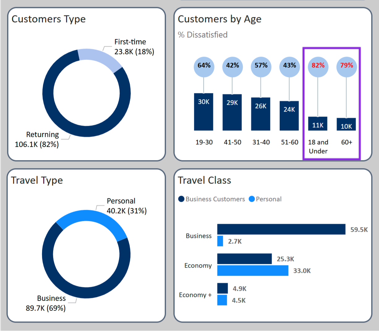 Likert Analysis