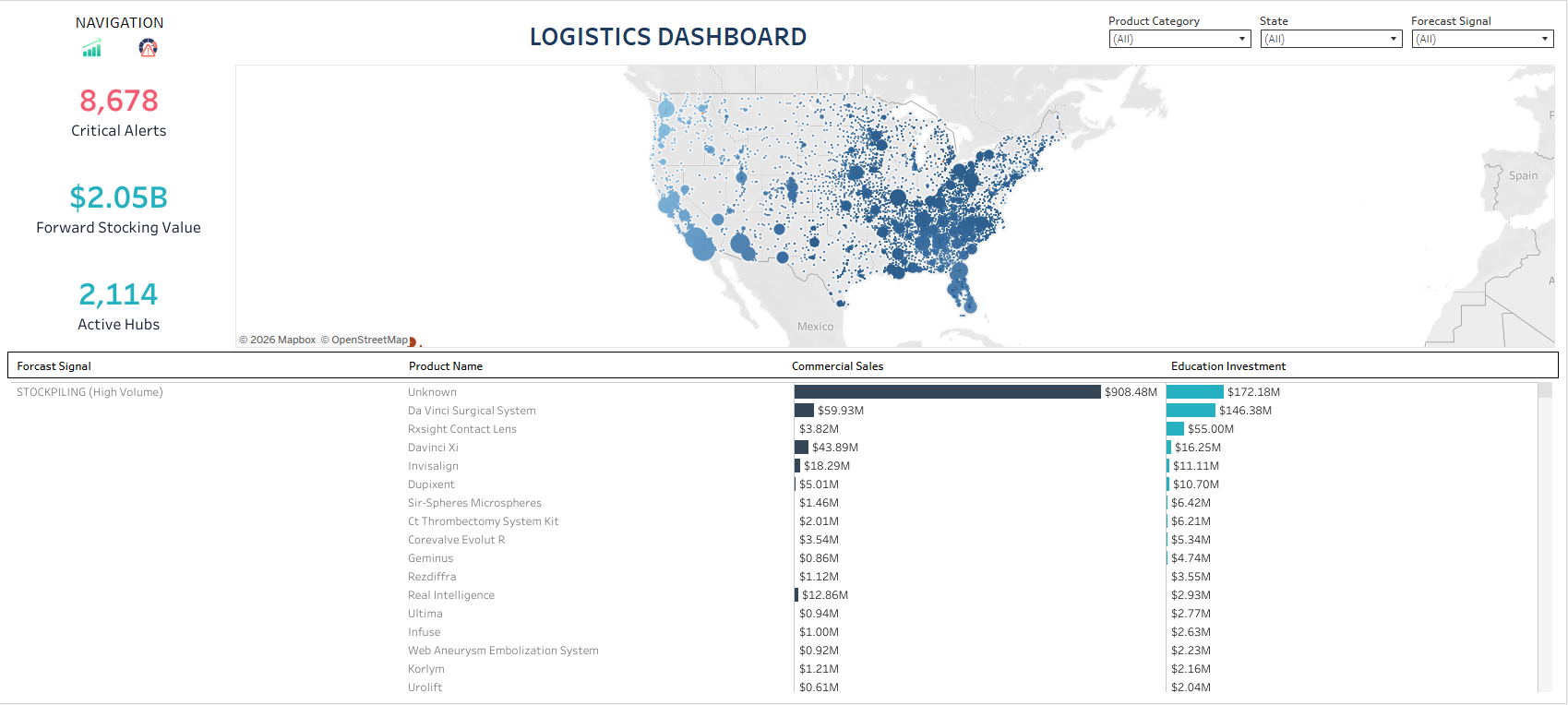Supply Chain Optimization